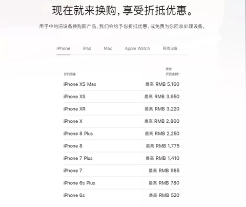 applewatch旧换新_苹果以旧换新价格表官网_iwatch旧换新