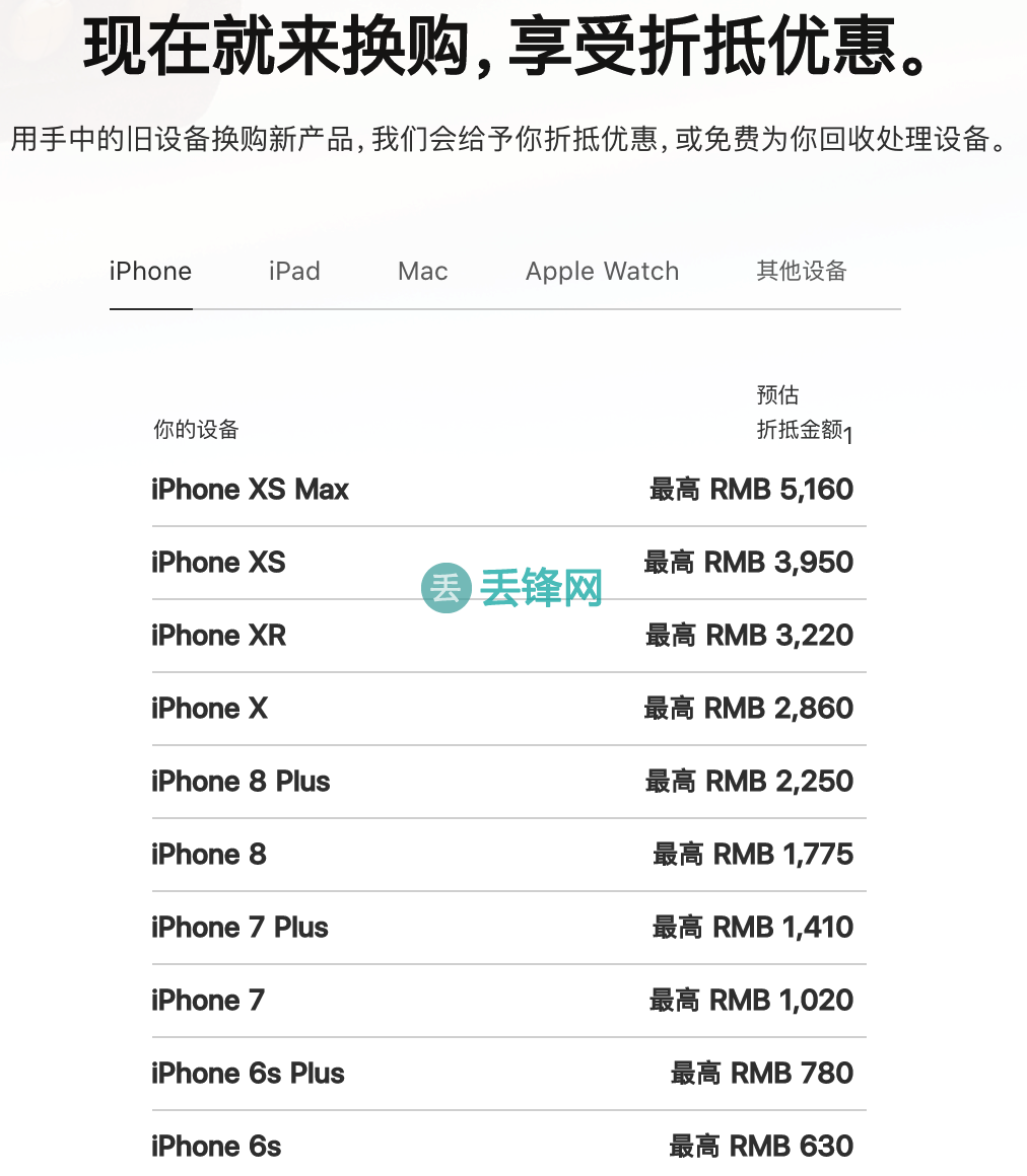 苹果以旧换新价格表官网_iwatch旧换新_applewatch旧换新