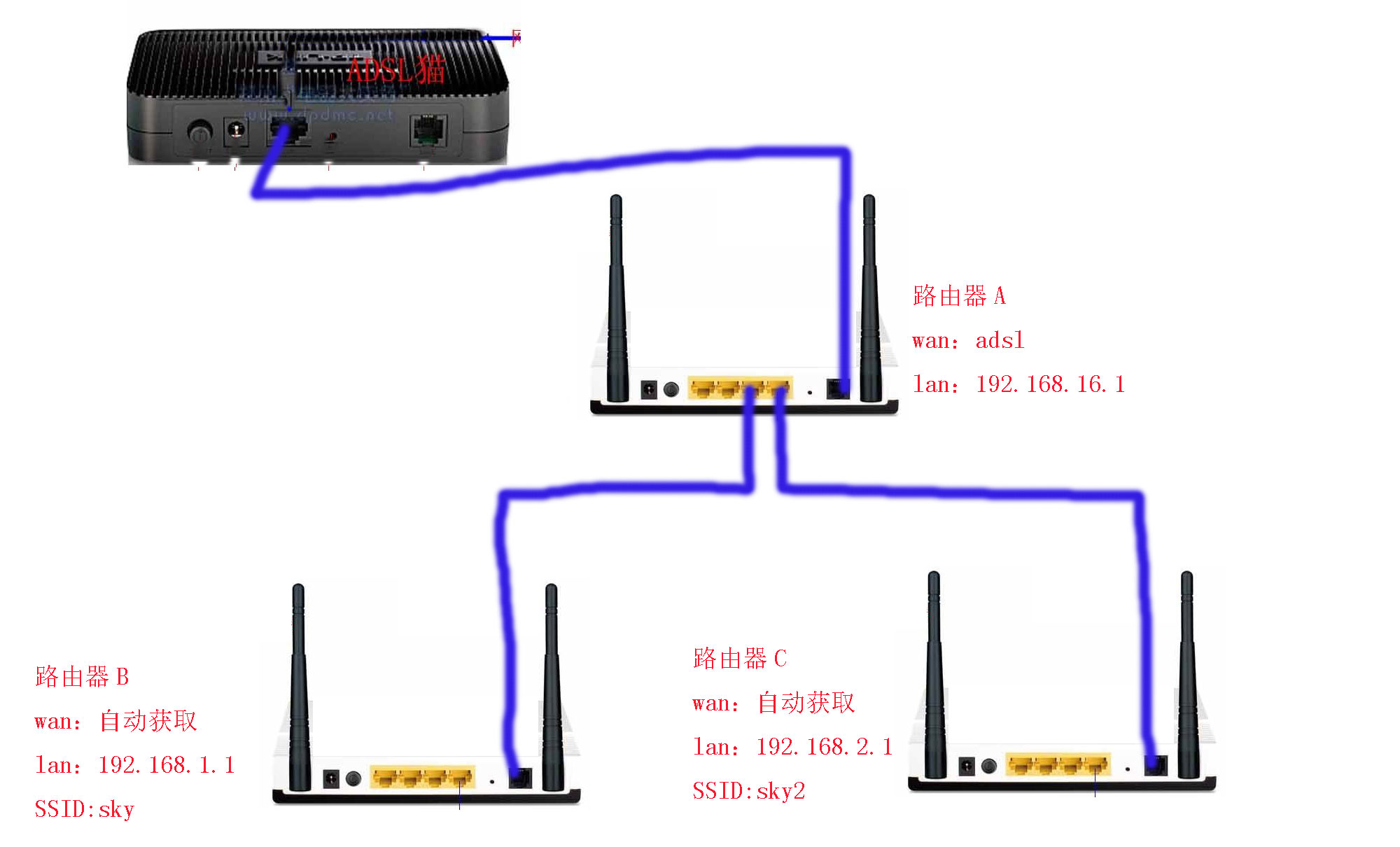 无线桥接路由器的优缺点_无线桥接路由器教程_无线路由桥接