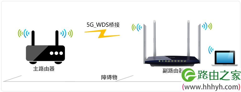 无线路由桥接_无线桥接路由器教程_无线桥接路由器的优缺点