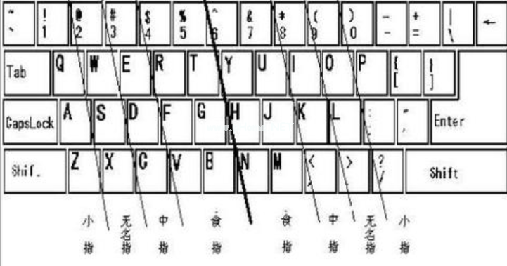 键盘指法练**_练键盘指法的游戏软件_练键盘指法的游戏