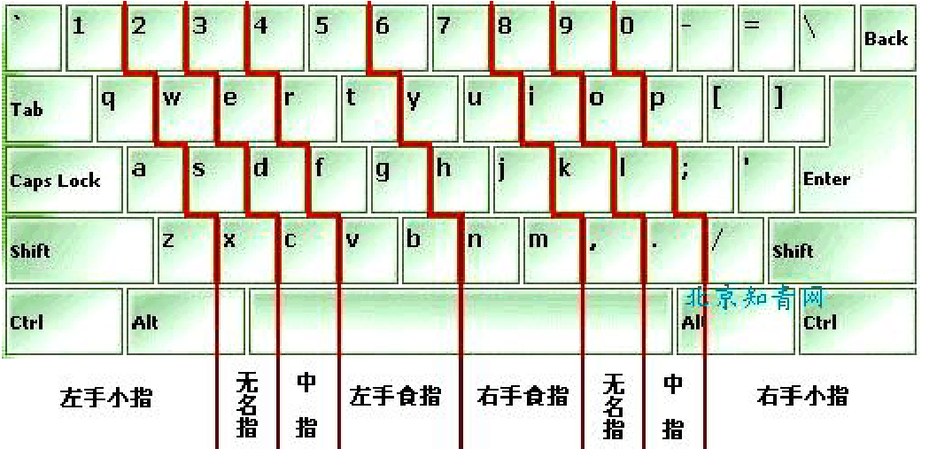 键盘指法练**_练键盘指法的游戏软件_练键盘指法的游戏