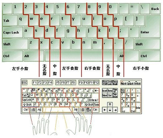 键盘指法练**_练键盘指法的游戏软件_练键盘指法的游戏