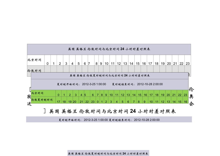 英国北京时差_英国与北京时差_英国时差比北京晚几个小时