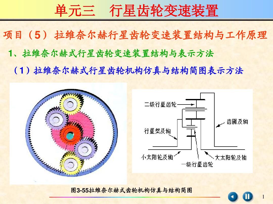 齿轮变速箱_齿轮变速原理_变速齿轮