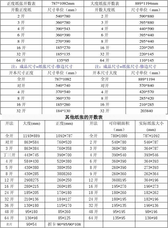 打印纸尺寸设置不匹配_241*279打印纸尺寸设置_241*140打印纸尺寸设置