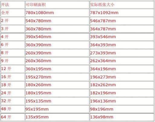 打印纸尺寸设置不匹配_241*279打印纸尺寸设置_241*140打印纸尺寸设置