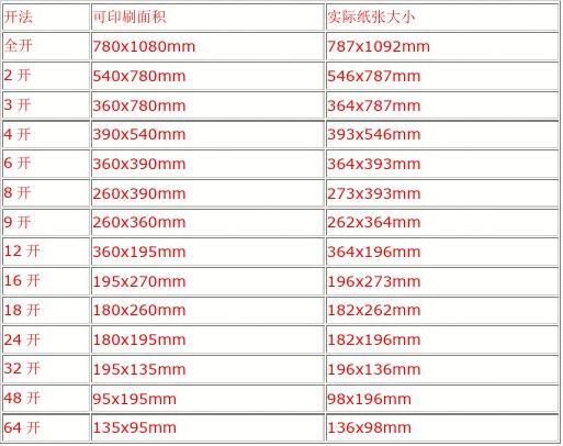 241*140打印纸尺寸设置_241*279打印纸尺寸设置_打印纸尺寸设置不匹配