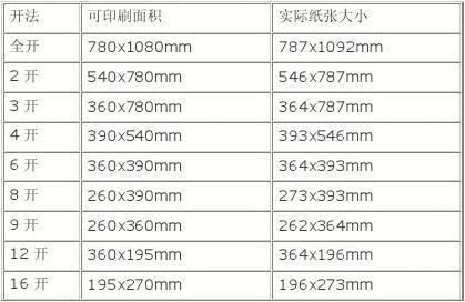 241*140打印纸尺寸设置_241*279打印纸尺寸设置_打印纸尺寸设置不匹配