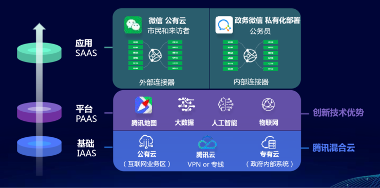 腾讯云start平台_腾讯云start会员_腾讯云start