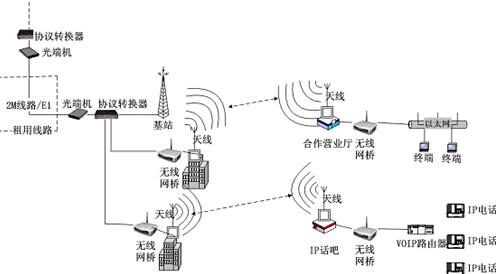 tp-link设置-畅享无线网络，尽情享受生活