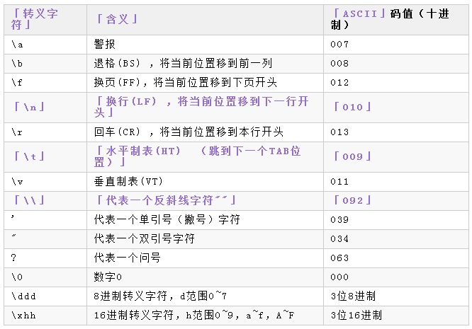 符号转义字符_js转义符_特殊字符转义