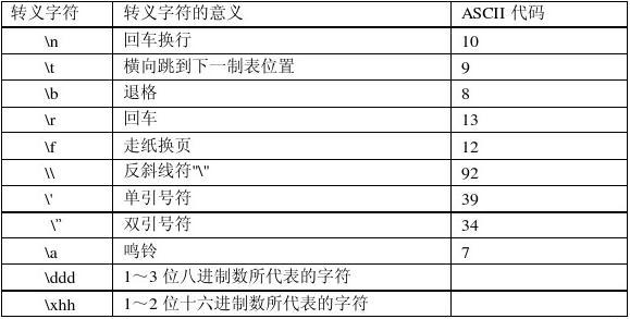 符号转义字符_特殊字符转义_js转义符