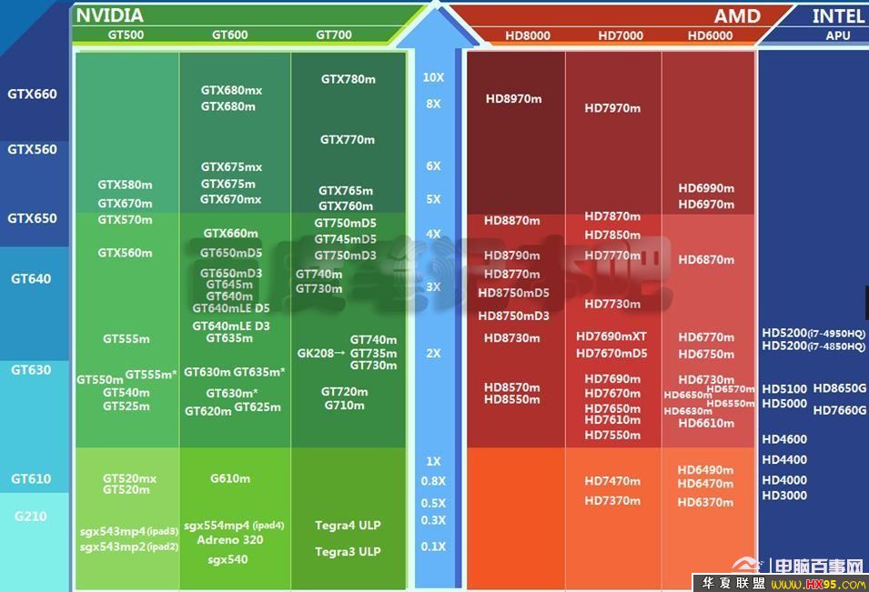 笔记本显卡天梯图2023最新排行榜-2023年笔记本显卡天梯图排行榜，超凡入圣