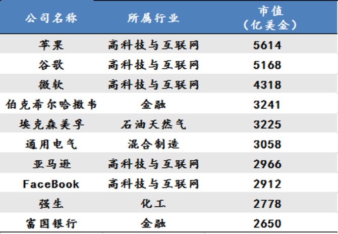 全球市值排行榜2023_市值排行榜2021全球_排行市值榜全球2023最新