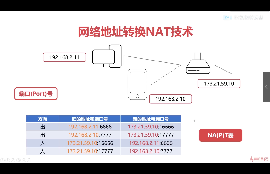 获取地址失败是什么意思_获取地址与lan1冲突_ip地址获取