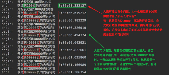 分页mybatis_分页符号怎么加入_mybatisplus分页