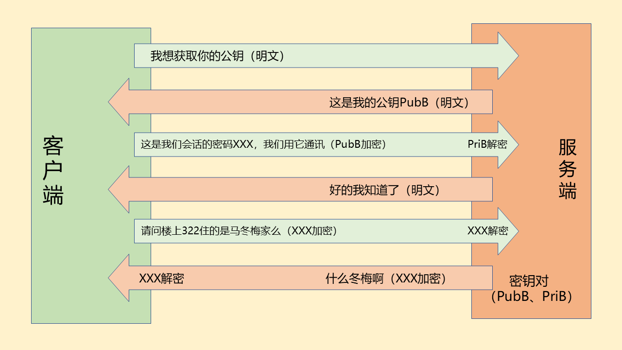 https端口号_https端口号_https端口号