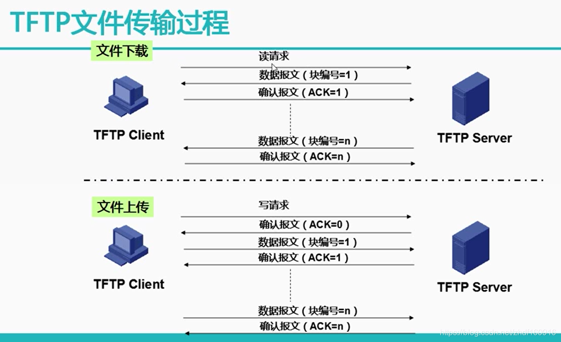 https端口号_https端口号_https端口号