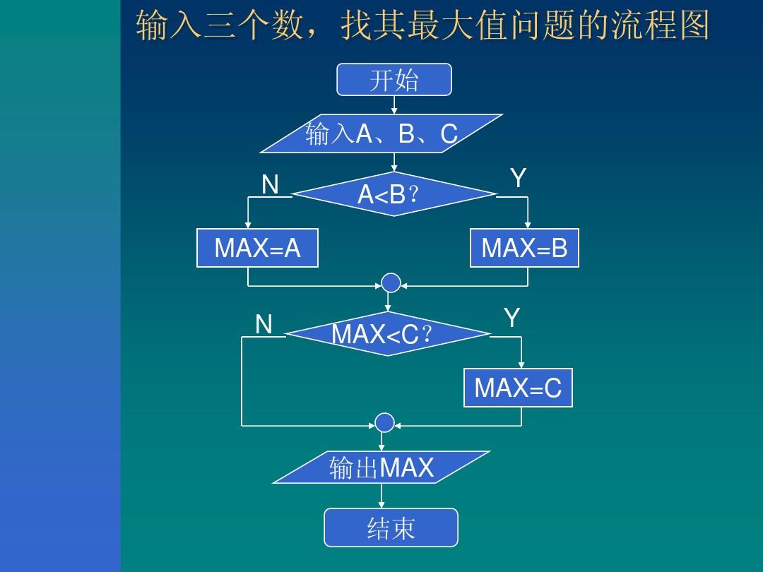 testflight兑换码输入不了数字_兑换码testflight_test兑换码输入不了