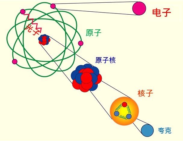 夸克在文件夹里叫什么_夸克文档_夸克打开文档