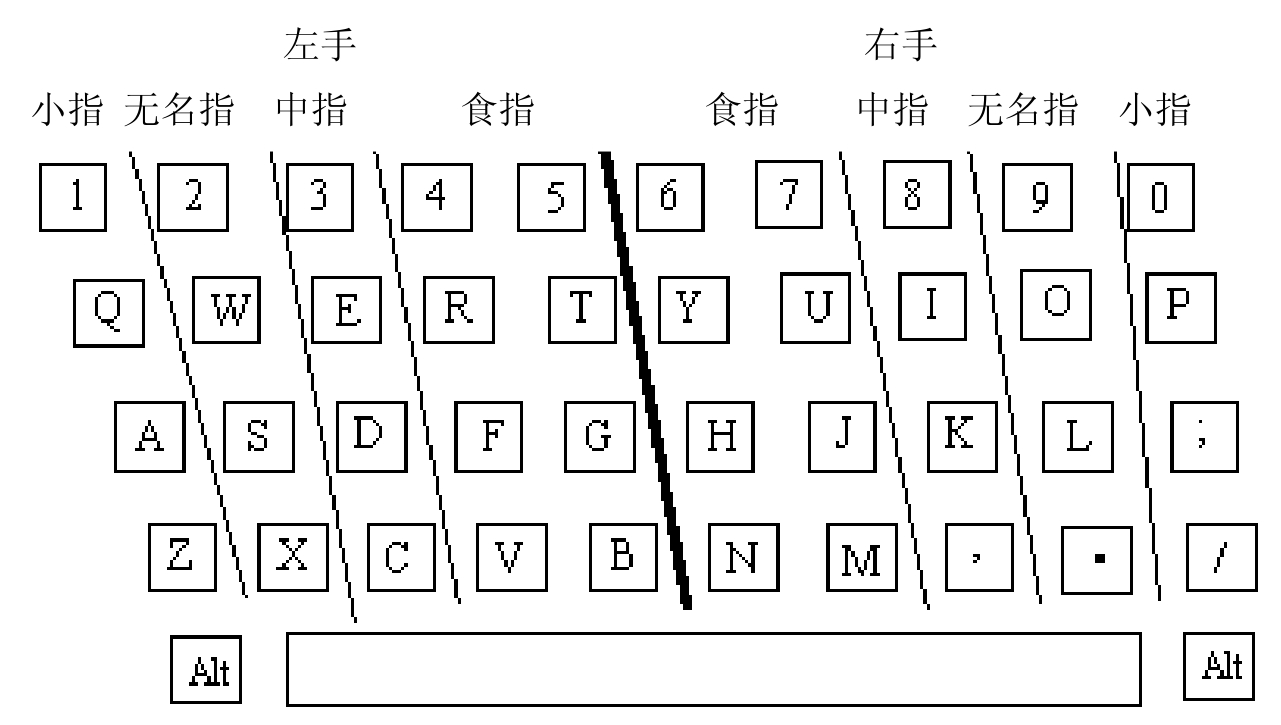 练键盘指法的软件_键盘指法练**_练键盘指法的软件小游戏