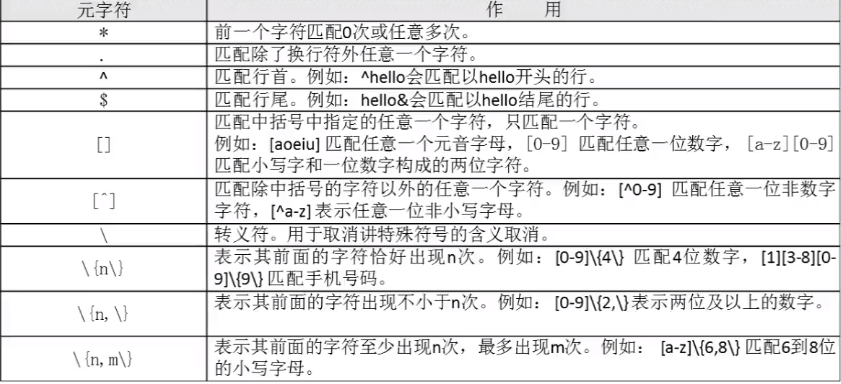 表达式字符正则包含什么_正则表达式包含字母_正则表达式不包含某些字符