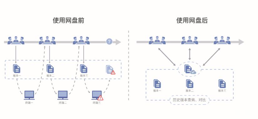 excel多人协同编辑文档_协同文件编辑_excel协同编辑