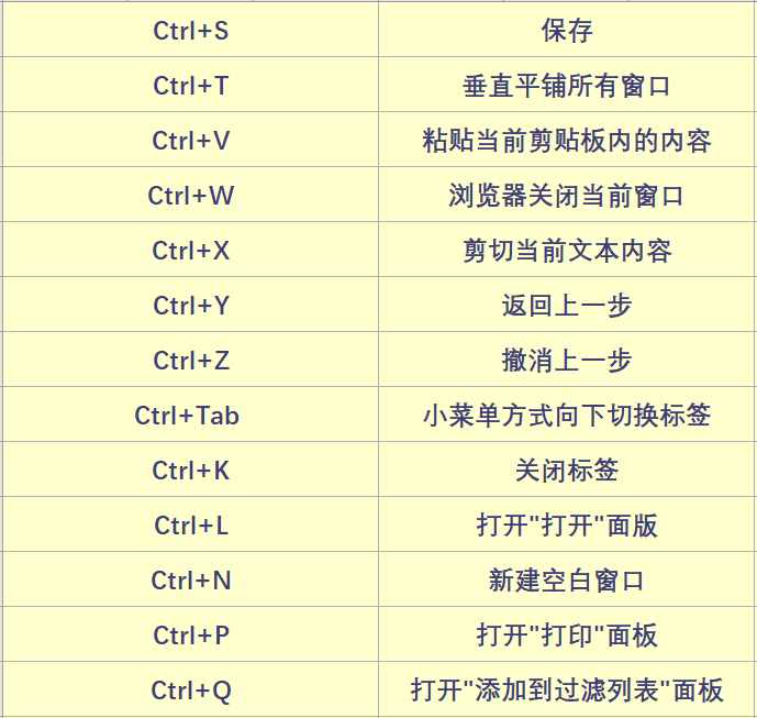 快捷键关闭当前窗口_窗口关闭快捷方式_快捷窗口关闭键当前不可用