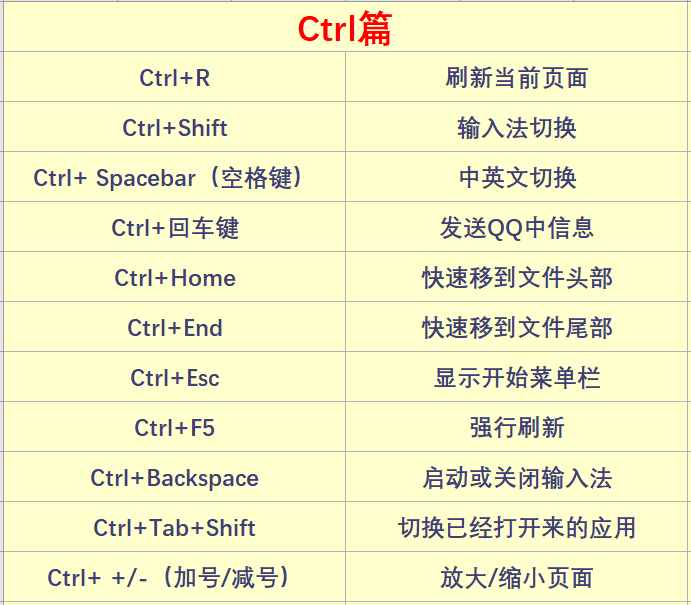 快捷窗口关闭键当前不可用_窗口关闭快捷方式_快捷键关闭当前窗口