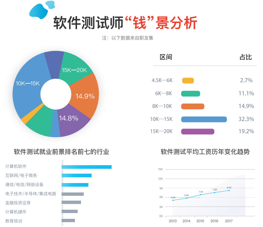 se是什么意思?-软件工程师：理解用户需求的重要角色