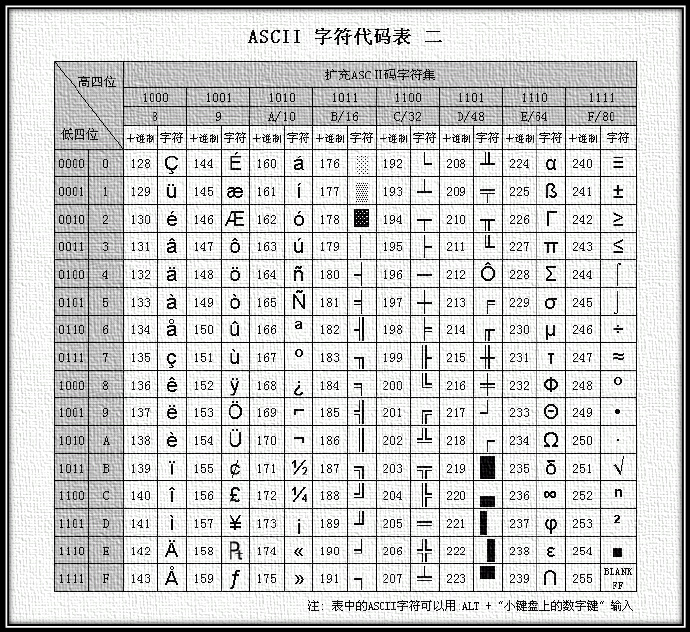 字符unicode编码查询_unicode字符_字符unicode编码