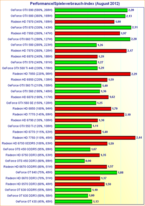 3060性能差多少_3060性能低_2060和3060性能差多少