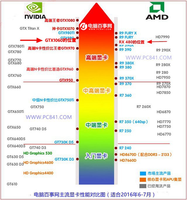 2060和3060性能差多少_3060性能差多少_3060性能低