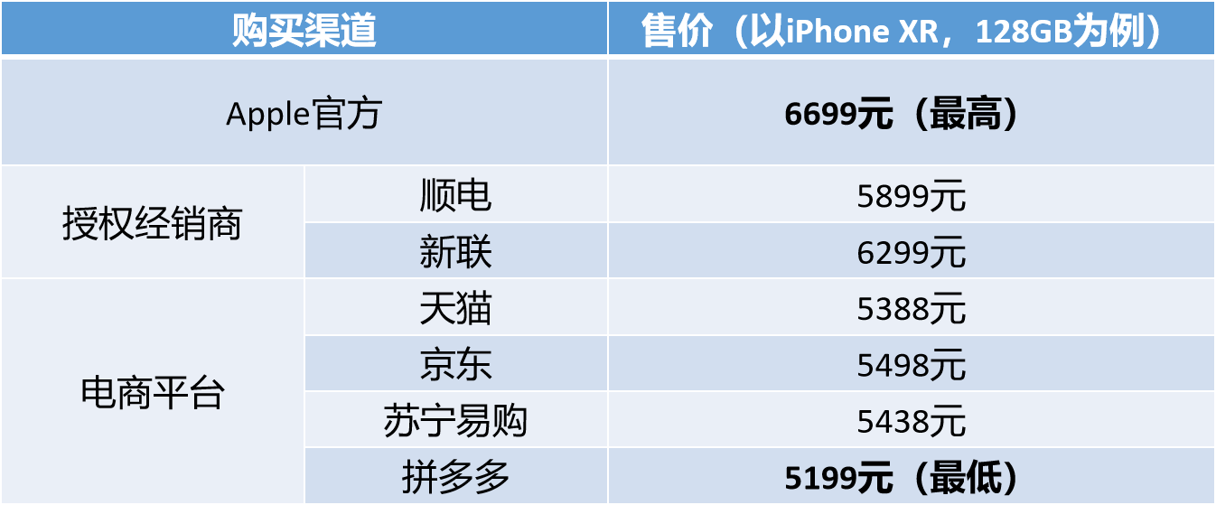 苹果12以旧换新13要补多少钱_苹果手机以旧换新需要补多少钱_苹果用旧换新