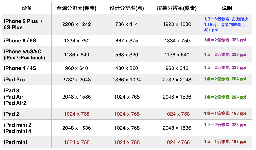 多大尺寸苹果好吃_苹果11promax多大尺寸_苹果11promax多大尺寸