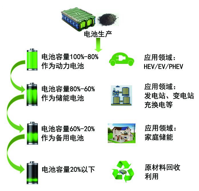 区别对象积极引导逐步过渡_14por和pormax什么区别_区别嗓子痒和气管痒