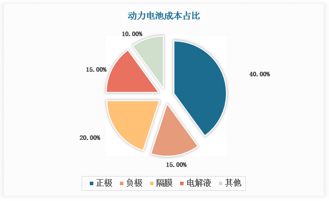 区别对象积极引导逐步过渡_区别嗓子痒和气管痒_14por和pormax什么区别