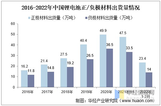 区别对象积极引导逐步过渡_区别嗓子痒和气管痒_14por和pormax什么区别