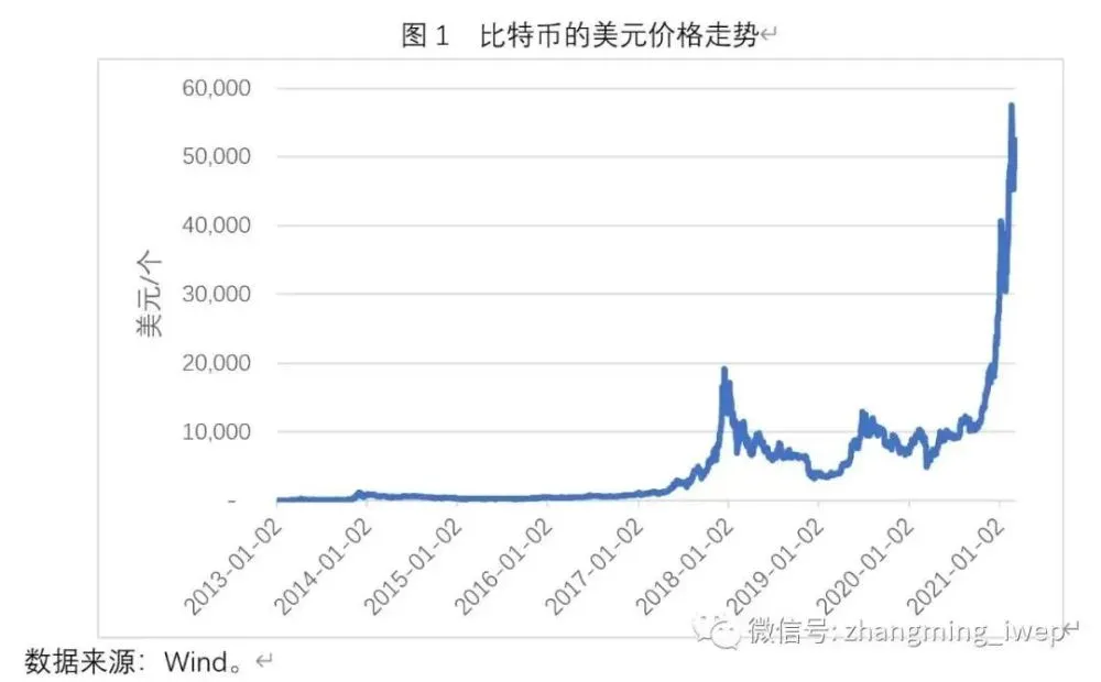 比特比特币实时行情_比特币价格行情怎么样_行情比特币今日价格行情