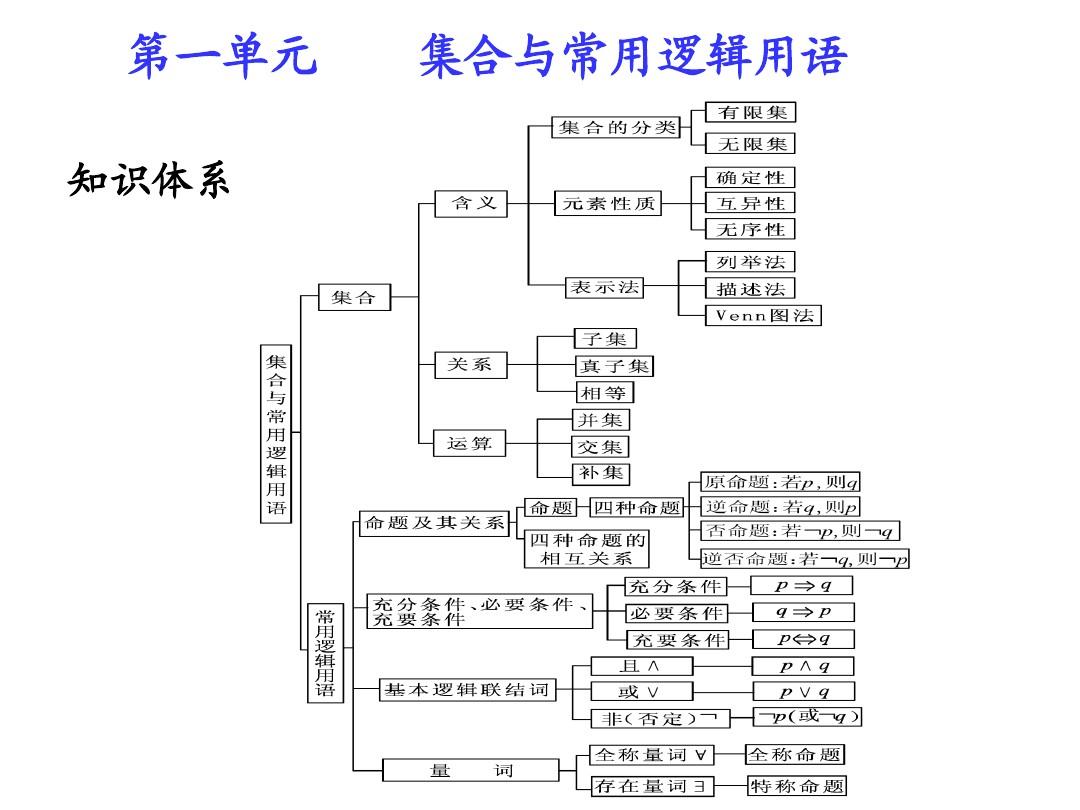 微软数学下载版_微软数学下载安装_微软数学app下载