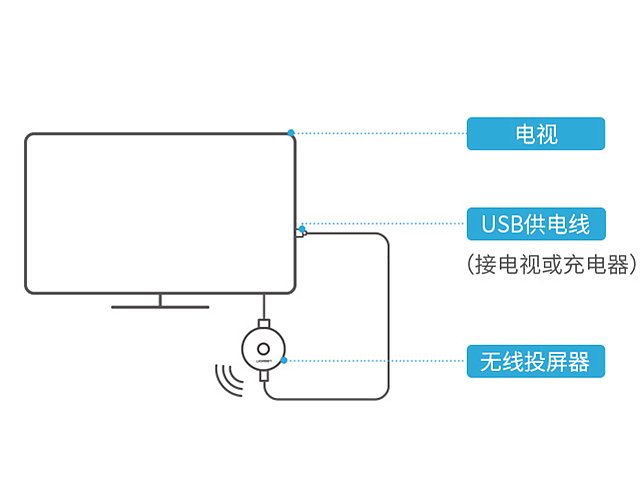 投影仪安卓连接手机投屏_投影仪安卓连接手机怎么连接_安卓手机怎么连接投影仪