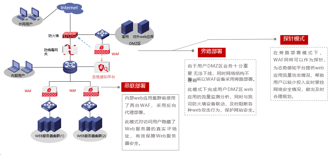 网络正常但打开网页很慢_网页正常网络打开就卡死_网络正常但是网页打不开