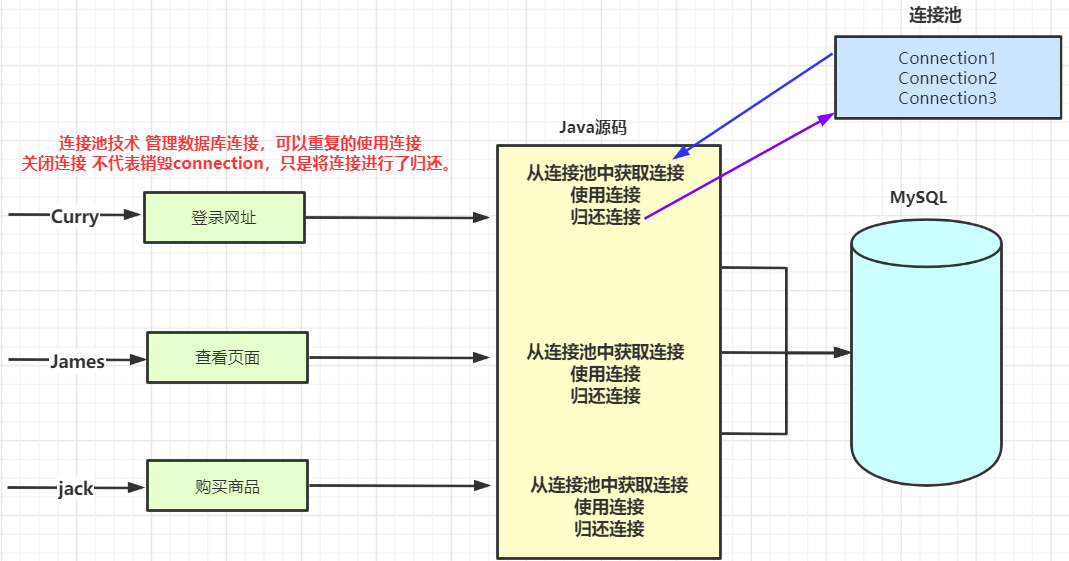 连接Oracle的应用程序_连接Oracle的工具_python连接oracle