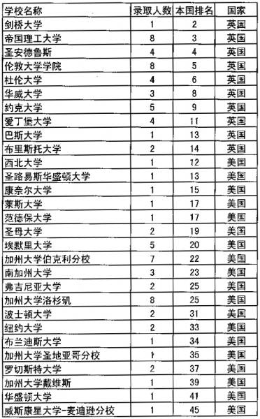 打开作业模式_作业打开模式怎么关闭_我想打开作业模式