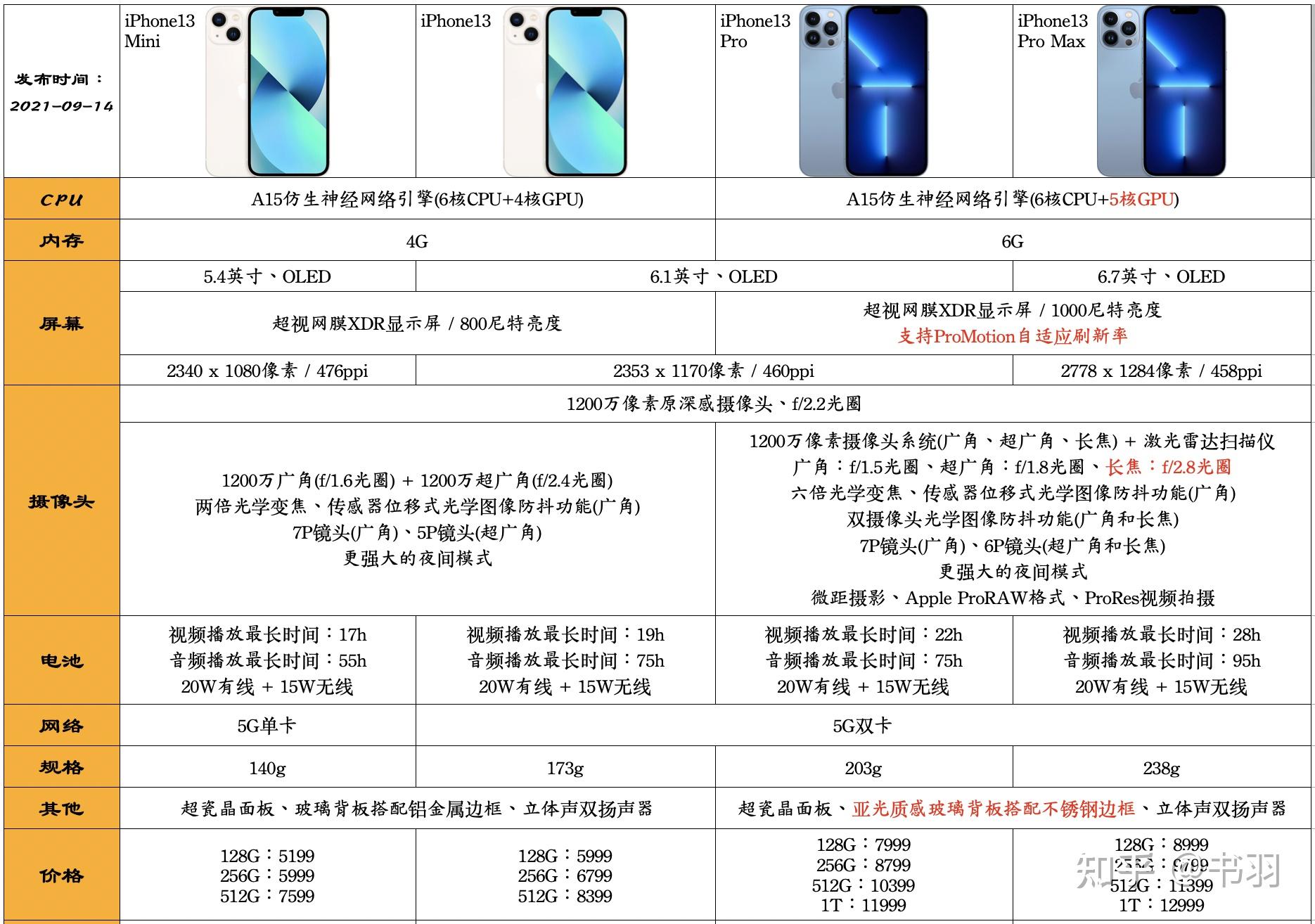 3000左右的手机哪个性价比最高_3000元高性能手机_高性价比手机3000