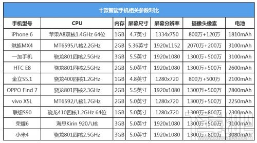 3000左右的手机哪个性价比最高_高性价比手机3000_3000元高性能手机