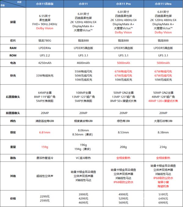 3000左右的手机哪个性价比最高_高性价比手机3000_3000元高性能手机