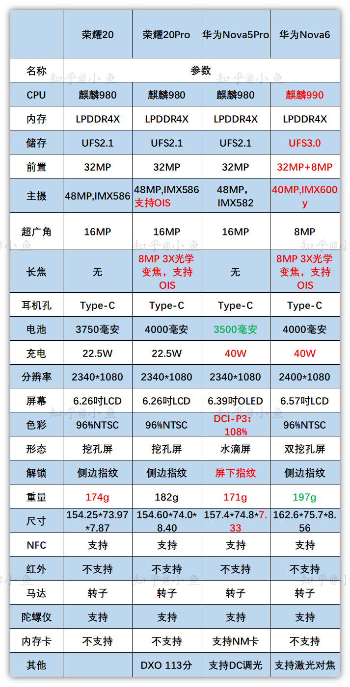 3000左右的手机哪个性价比最高_高性价比手机3000_3000元高性能手机