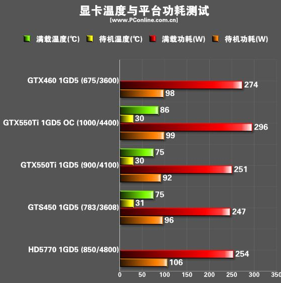 显卡温度70-80度正常吗_显卡温度正常度7080正常吗_显卡温度正常度7080度